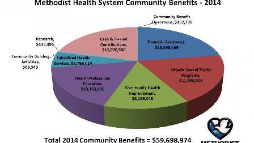 Image for post: Caring for People: MHS Community Benefit Program